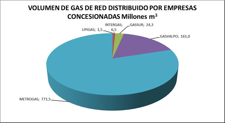 CNE